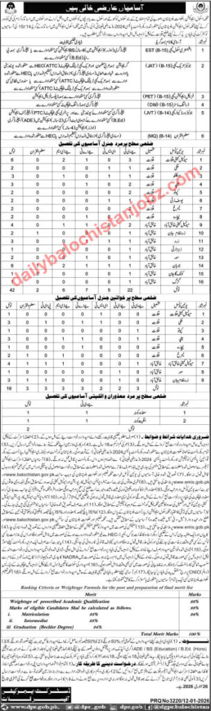 Education-Department-District-Kalat-Jobs-2026