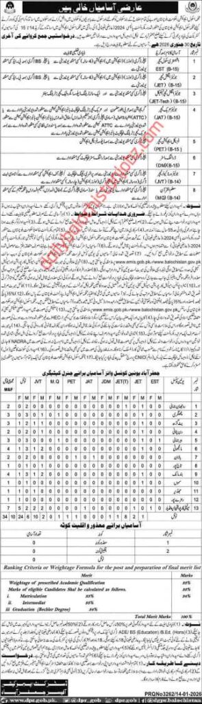 Teaching-Jobs-in-Jafarabad-Balochistan-2026