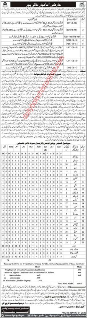  Teaching-Jobs-in-Mastung-Balochistan-2026