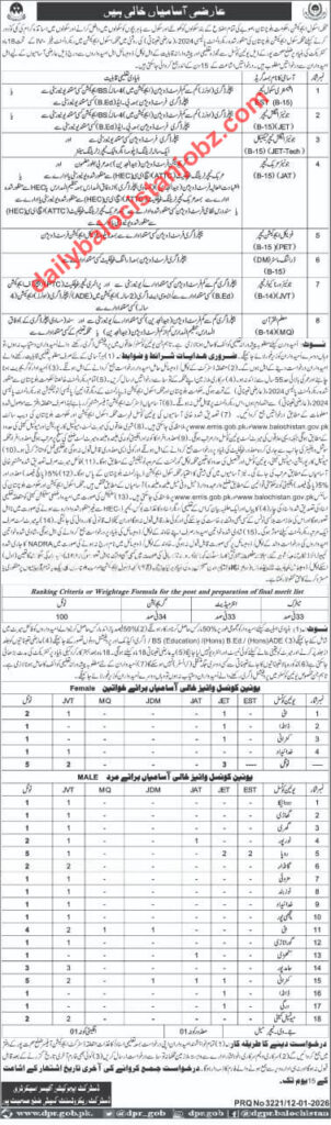 Temporary-Teaching-Awaran-Jobs-2026