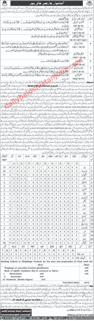 Temporary-Teaching-Jobs-District-Lasbela-2026