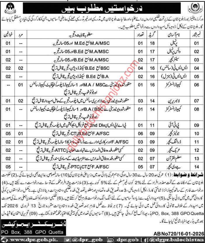 Workers-Welfare-Board-Balochistan-Jobs-2026